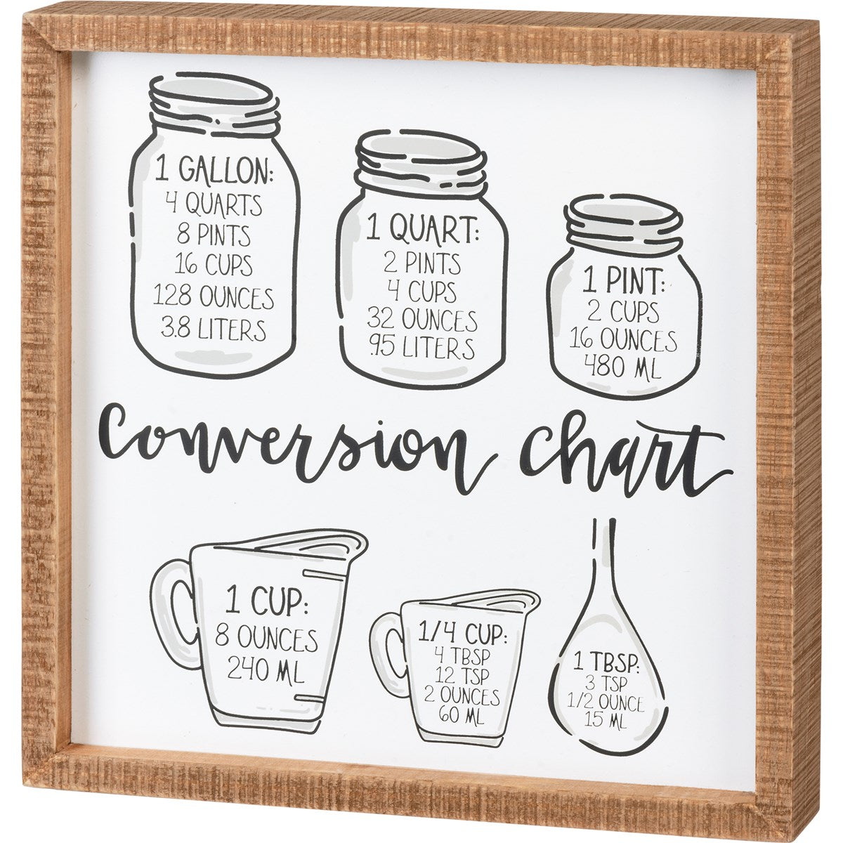 Kitchen Conversion Chart Sign, wall sign